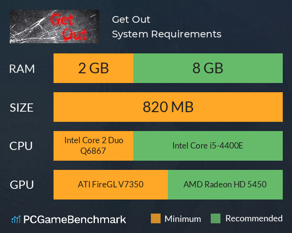 Get Out System Requirements PC Graph - Can I Run Get Out Get Out System Requirements PC Graph - Can I Run Get Out