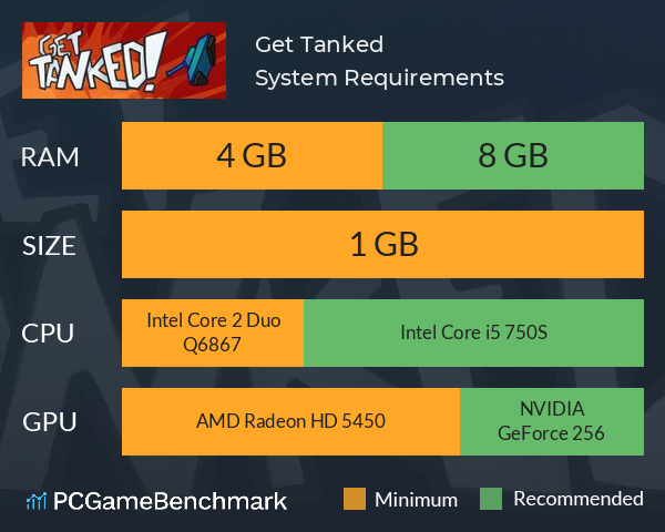 Get Tanked! System Requirements PC Graph - Can I Run Get Tanked!
