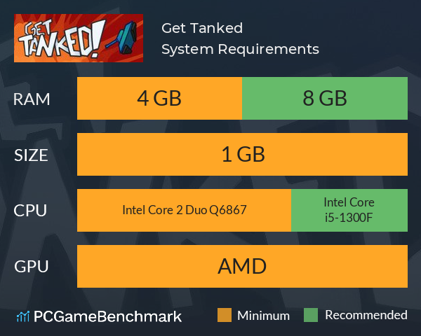 Get Tanked! System Requirements PC Graph - Can I Run Get Tanked!