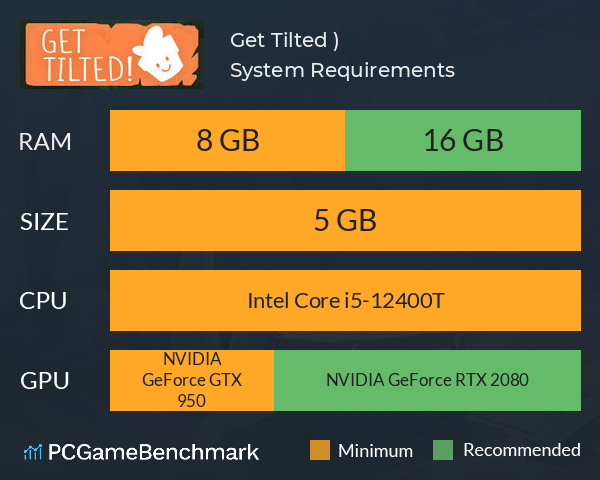 Get Tilted! :) System Requirements PC Graph - Can I Run Get Tilted! :) Get Tilted! :) System Requirements PC Graph - Can I Run Get Tilted! :)