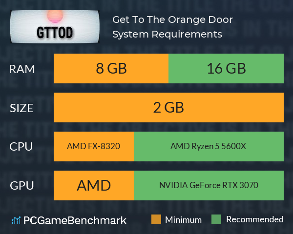 Get To The Orange Door System Requirements PC Graph - Can I Run Get To The Orange Door