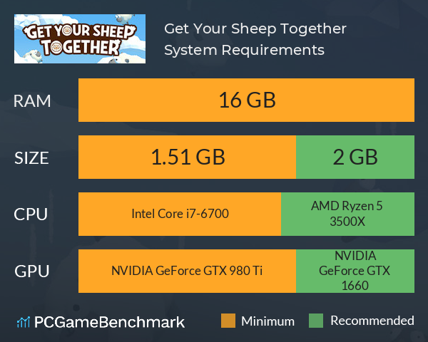 Get Your Sheep Together System Requirements PC Graph - Can I Run Get Your Sheep Together Get Your Sheep Together System Requirements PC Graph - Can I Run Get Your Sheep Together