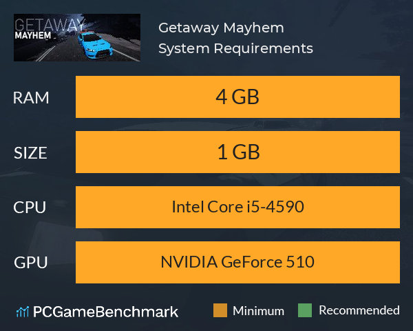 Getaway Mayhem System Requirements PC Graph - Can I Run Getaway Mayhem