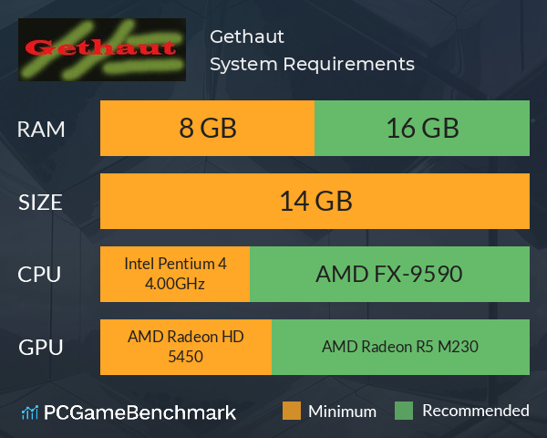 Gethaut System Requirements PC Graph - Can I Run Gethaut Gethaut System Requirements PC Graph - Can I Run Gethaut