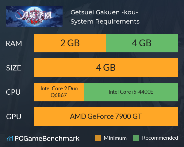 Getsuei Gakuen -kou- System Requirements PC Graph - Can I Run Getsuei Gakuen -kou-