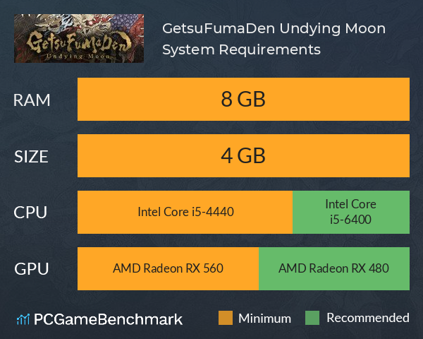 GetsuFumaDen: Undying Moon System Requirements PC Graph - Can I Run GetsuFumaDen: Undying Moon GetsuFumaDen: Undying Moon System Requirements PC Graph - Can I Run GetsuFumaDen: Undying Moon