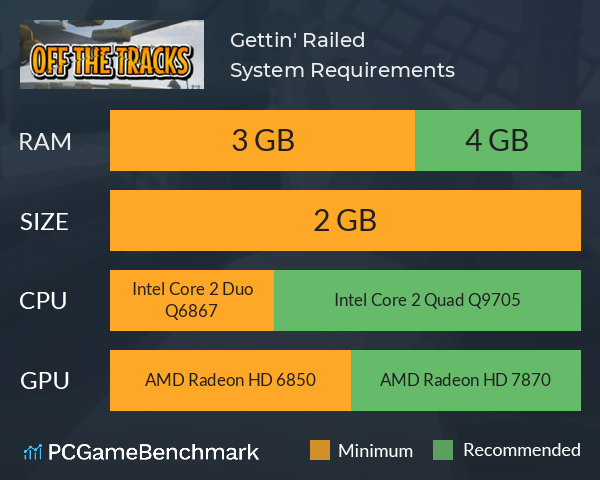 Gettin' Railed System Requirements PC Graph - Can I Run Gettin' Railed