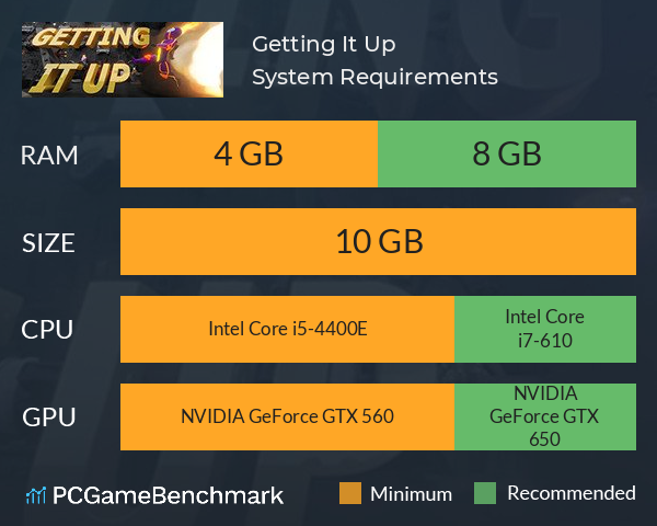 Getting It Up System Requirements PC Graph - Can I Run Getting It Up