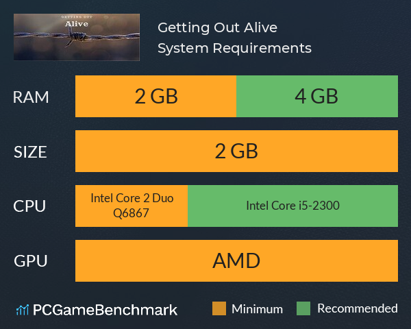 Getting Out Alive System Requirements PC Graph - Can I Run Getting Out Alive Getting Out Alive System Requirements PC Graph - Can I Run Getting Out Alive