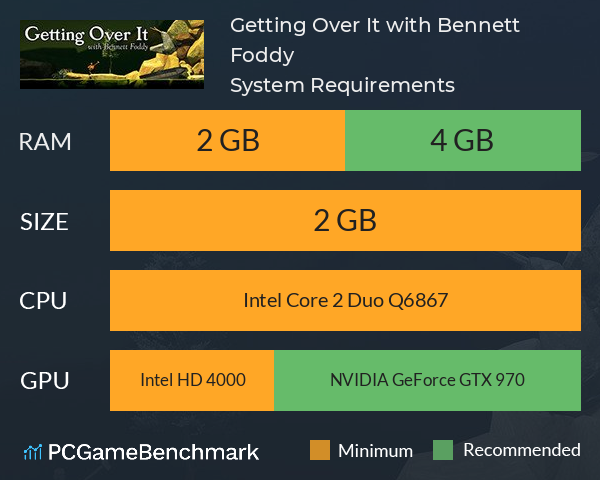 Getting Over It with Bennett Foddy System Requirements PC Graph - Can I Run Getting Over It with Bennett Foddy