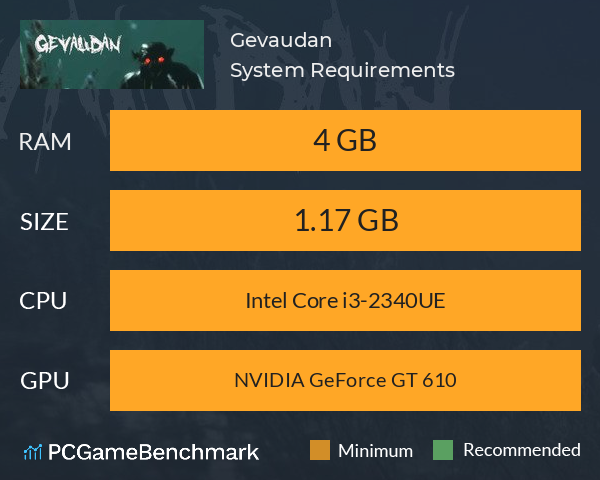 Gevaudan System Requirements PC Graph - Can I Run Gevaudan