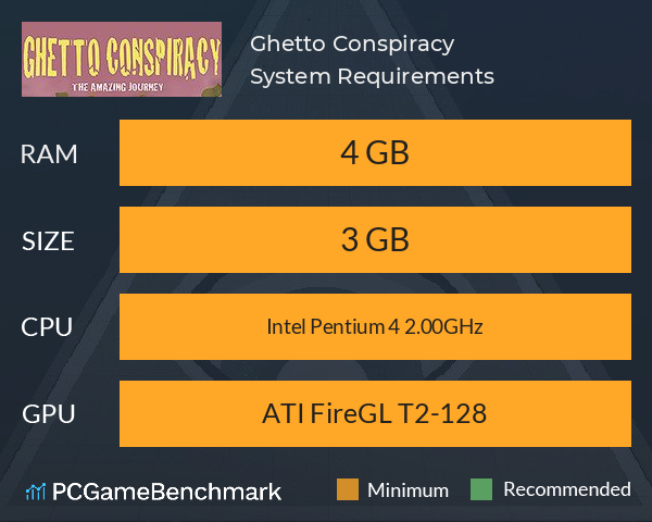 Ghetto Conspiracy System Requirements PC Graph - Can I Run Ghetto Conspiracy