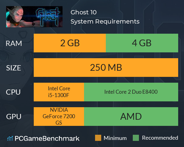 Ghost 1.0 System Requirements PC Graph - Can I Run Ghost 1.0