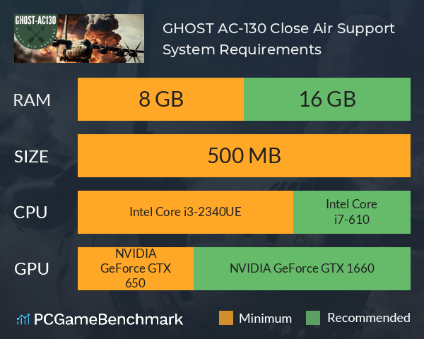 GHOST: AC-130 Close Air Support System Requirements PC Graph - Can I Run GHOST: AC-130 Close Air Support GHOST: AC-130 Close Air Support System Requirements PC Graph - Can I Run GHOST: AC-130 Close Air Support