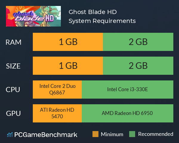 Ghost Blade HD System Requirements PC Graph - Can I Run Ghost Blade HD