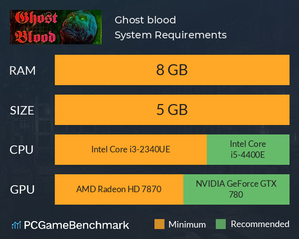 Ghost blood System Requirements PC Graph - Can I Run Ghost blood