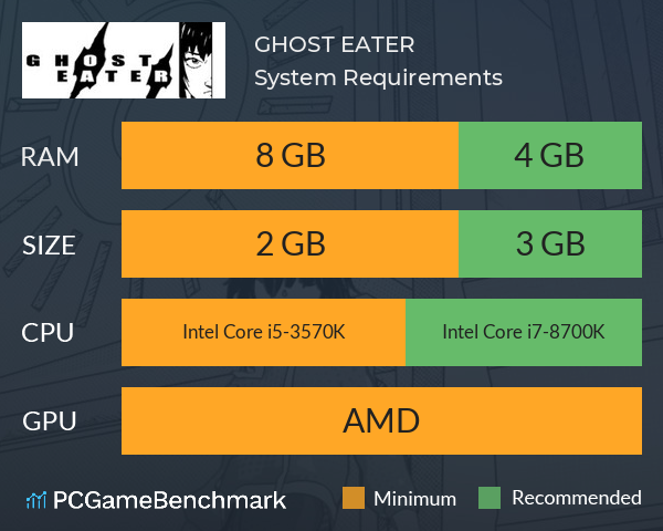 GHOST EATER System Requirements PC Graph - Can I Run GHOST EATER