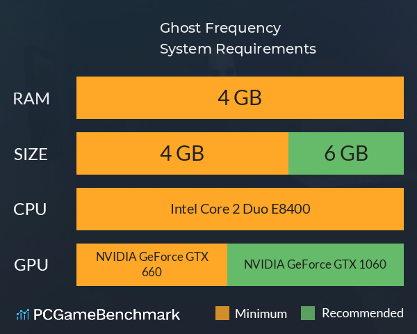 Ghost Frequency System Requirements PC Graph - Can I Run Ghost Frequency Ghost Frequency System Requirements PC Graph - Can I Run Ghost Frequency