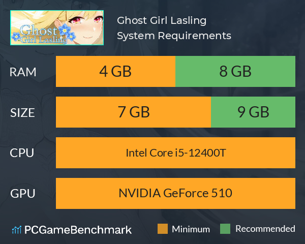 Ghost Girl Lasling System Requirements PC Graph - Can I Run Ghost Girl Lasling