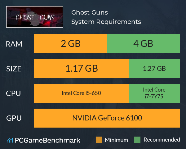 Ghost Guns System Requirements PC Graph - Can I Run Ghost Guns