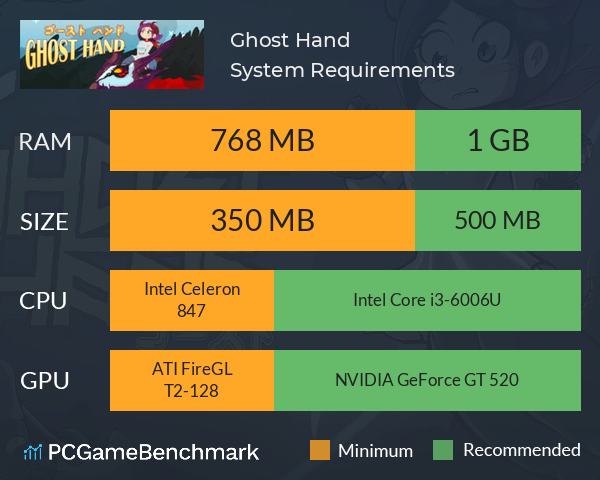 Ghost Hand System Requirements PC Graph - Can I Run Ghost Hand Ghost Hand System Requirements PC Graph - Can I Run Ghost Hand