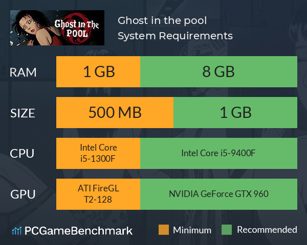 Ghost in the pool System Requirements PC Graph - Can I Run Ghost in the pool Ghost in the pool System Requirements PC Graph - Can I Run Ghost in the pool