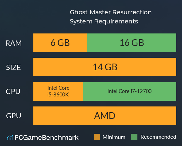 Ghost Master: Resurrection System Requirements PC Graph - Can I Run Ghost Master: Resurrection Ghost Master: Resurrection System Requirements PC Graph - Can I Run Ghost Master: Resurrection