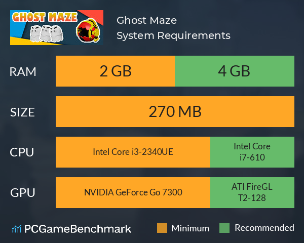 Ghost Maze System Requirements PC Graph - Can I Run Ghost Maze