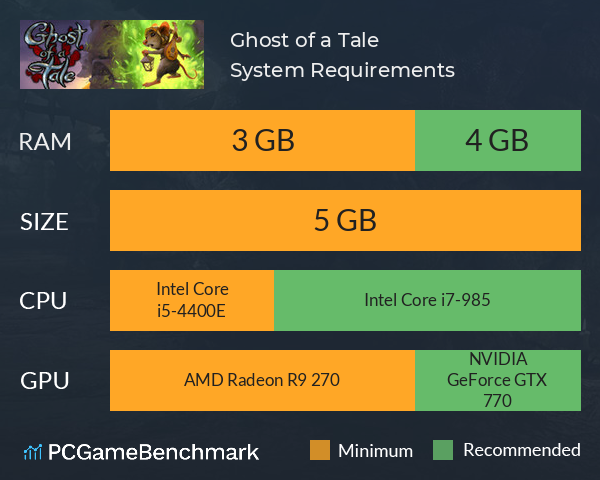 Ghost of a Tale System Requirements PC Graph - Can I Run Ghost of a Tale