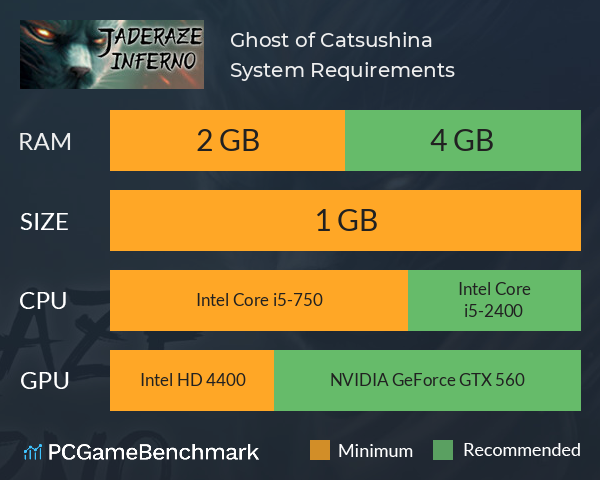 Ghost of Catsushina System Requirements PC Graph - Can I Run Ghost of Catsushina Ghost of Catsushina System Requirements PC Graph - Can I Run Ghost of Catsushina