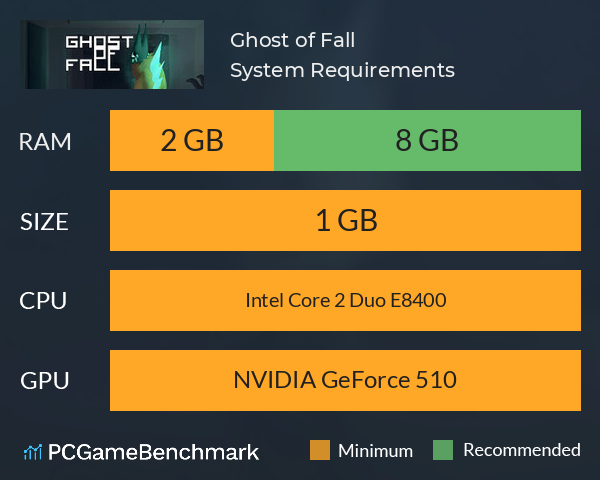 Ghost of Fall System Requirements PC Graph - Can I Run Ghost of Fall Ghost of Fall System Requirements PC Graph - Can I Run Ghost of Fall
