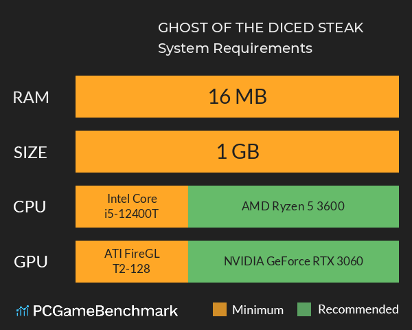 GHOST OF THE DICED STEAK System Requirements PC Graph - Can I Run GHOST OF THE DICED STEAK GHOST OF THE DICED STEAK System Requirements PC Graph - Can I Run GHOST OF THE DICED STEAK