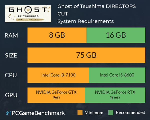 Ghost of Tsushima DIRECTORS CUT System Requirements PC Graph - Can I Run Ghost of Tsushima DIRECTORS CUT