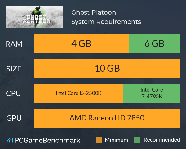 Ghost Platoon System Requirements PC Graph - Can I Run Ghost Platoon