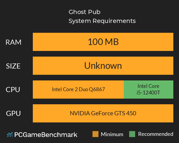 Ghost Pub System Requirements PC Graph - Can I Run Ghost Pub Ghost Pub System Requirements PC Graph - Can I Run Ghost Pub