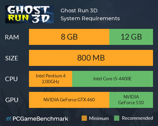 Ghost Run 3D System Requirements PC Graph - Can I Run Ghost Run 3D