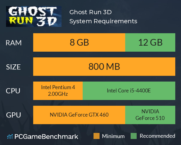 Ghost Run 3D System Requirements PC Graph - Can I Run Ghost Run 3D Ghost Run 3D System Requirements PC Graph - Can I Run Ghost Run 3D