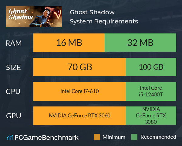 Ghost Shadow System Requirements PC Graph - Can I Run Ghost Shadow Ghost Shadow System Requirements PC Graph - Can I Run Ghost Shadow