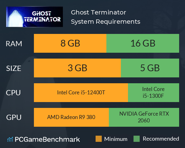 Ghost Terminator System Requirements PC Graph - Can I Run Ghost Terminator Ghost Terminator System Requirements PC Graph - Can I Run Ghost Terminator
