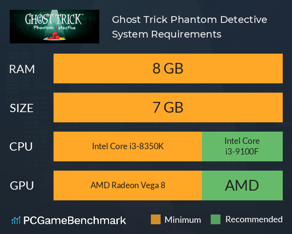 Ghost Trick: Phantom Detective System Requirements PC Graph - Can I Run Ghost Trick: Phantom Detective