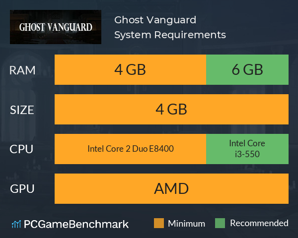 Ghost Vanguard System Requirements PC Graph - Can I Run Ghost Vanguard