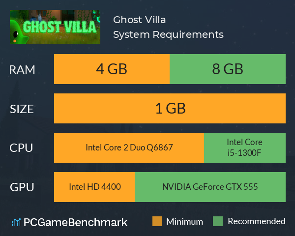 Ghost Villa System Requirements PC Graph - Can I Run Ghost Villa