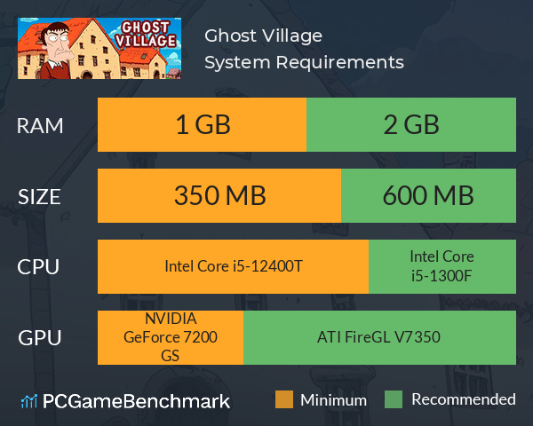 Ghost Village System Requirements PC Graph - Can I Run Ghost Village Ghost Village System Requirements PC Graph - Can I Run Ghost Village
