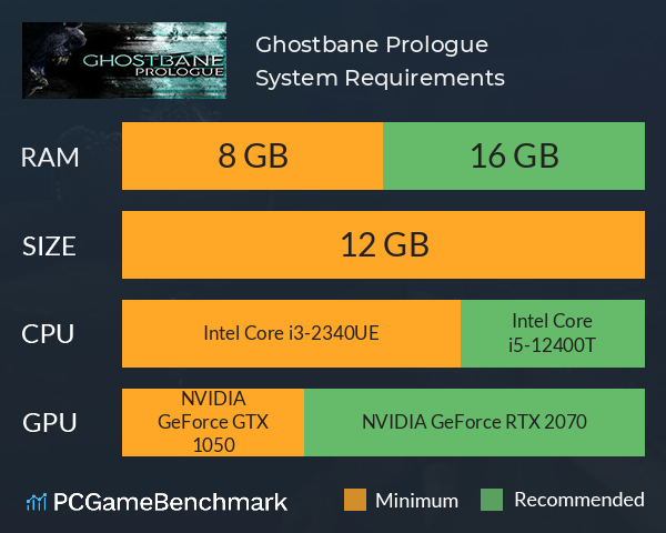 Ghostbane: Prologue System Requirements PC Graph - Can I Run Ghostbane: Prologue Ghostbane: Prologue System Requirements PC Graph - Can I Run Ghostbane: Prologue