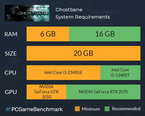 Ghostbane System Requirements PC Graph - Can I Run Ghostbane Ghostbane System Requirements PC Graph - Can I Run Ghostbane
