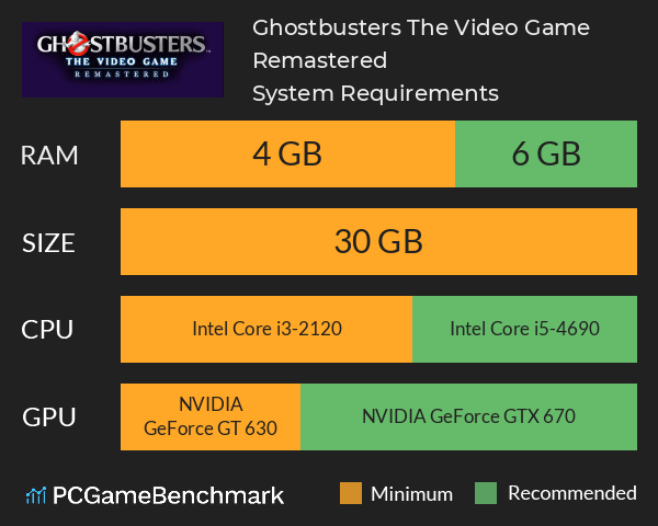Ghostbusters The Video Game Remastered System Requirements PC Graph - Can I Run Ghostbusters The Video Game Remastered