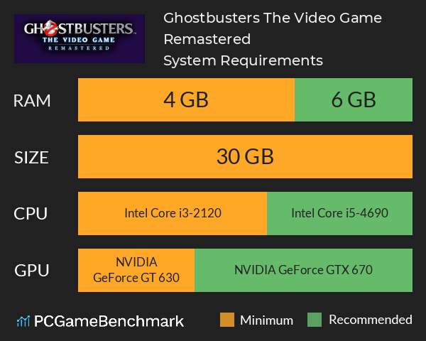 Ghostbusters The Video Game Remastered System Requirements PC Graph - Can I Run Ghostbusters The Video Game Remastered Ghostbusters The Video Game Remastered System Requirements PC Graph - Can I Run Ghostbusters The Video Game Remastered