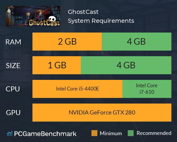 GhostCast System Requirements PC Graph - Can I Run GhostCast