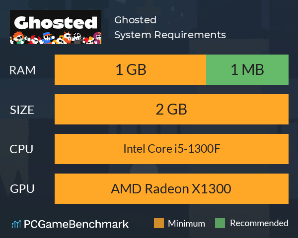 Ghosted System Requirements PC Graph - Can I Run Ghosted Ghosted System Requirements PC Graph - Can I Run Ghosted