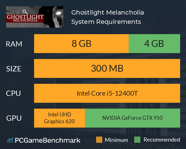 Ghostlight Melancholia System Requirements PC Graph - Can I Run Ghostlight Melancholia Ghostlight Melancholia System Requirements PC Graph - Can I Run Ghostlight Melancholia
